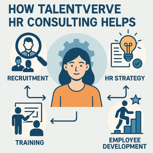 How Talentverve HR Consulting Helps